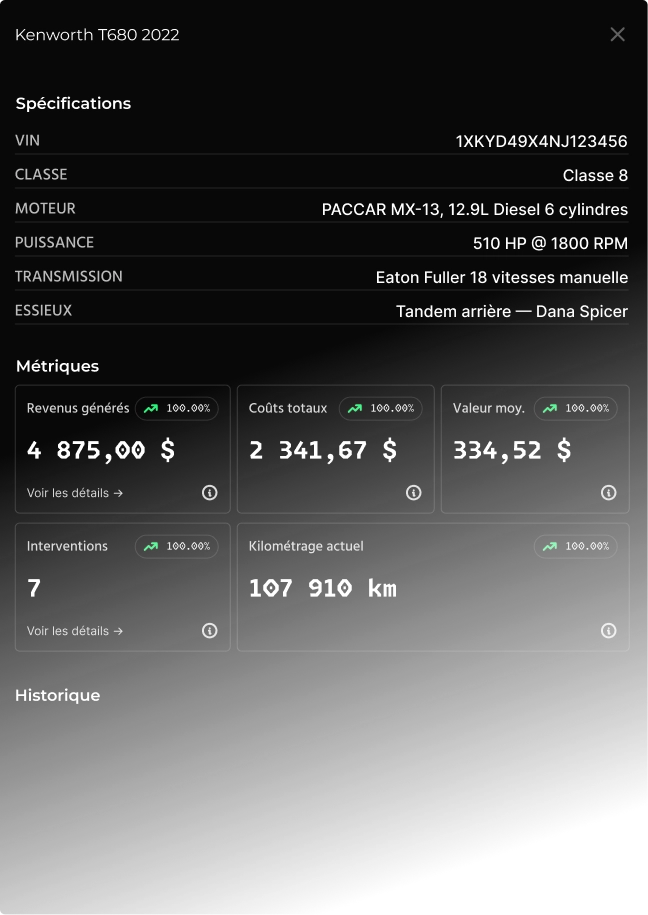 Métriques d'équipement Mechmate